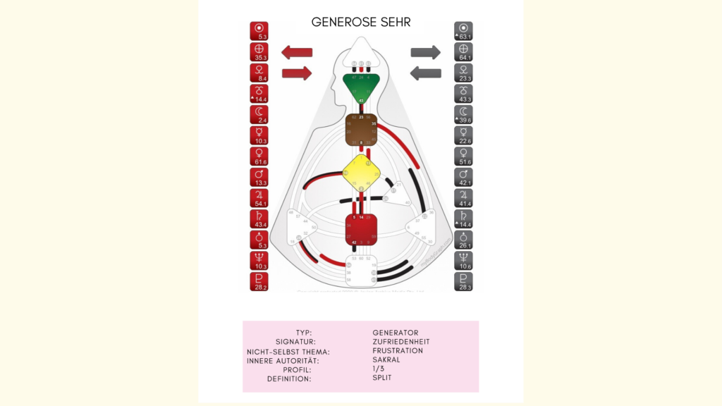 Mein Human Design Chart. Es dient als Beispielfoto eines Charts und gibt gleichzeitig einen Einblick in meine Persönlichkeit.